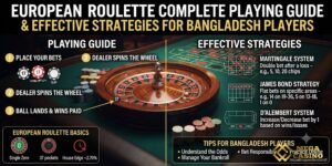 European Roulette